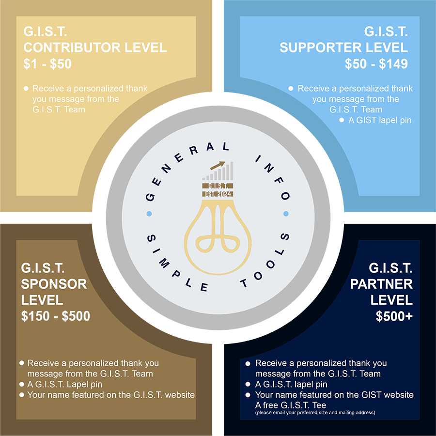 GISTDONATIONS